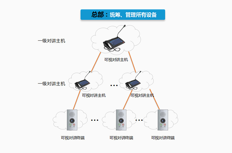 智慧校園_學校可視對講廣播系統