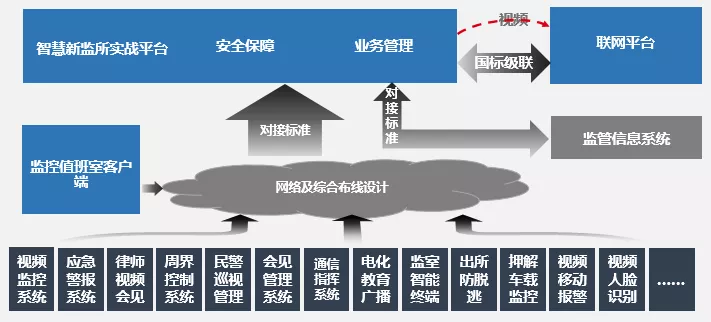 智慧新監(jiān)管_監(jiān)所實戰(zhàn)管理平臺