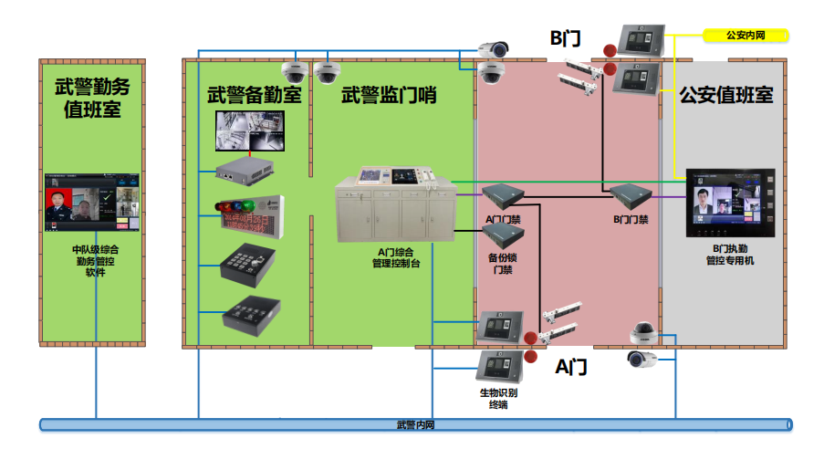 武警部隊(duì)智慧磐石建設(shè)方案