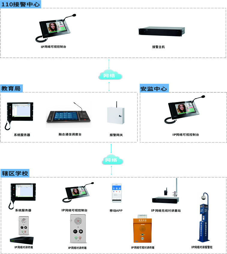 平安校園-緊急可視對(duì)講報(bào)警系統(tǒng)