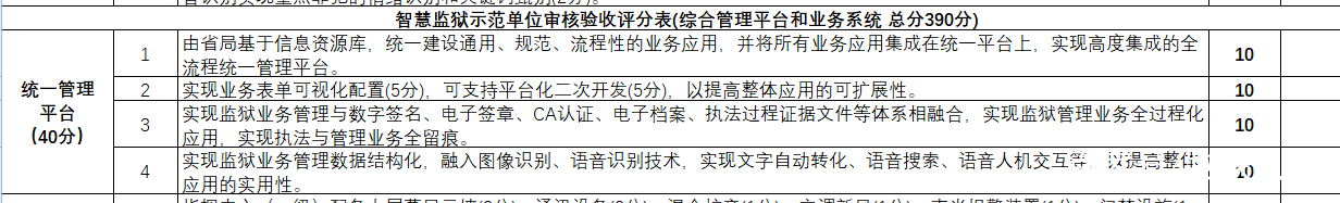 智慧監獄建設規范標準-審核驗收評分標準