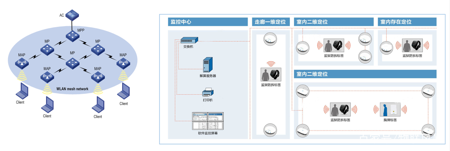 智慧監獄建設規范標準-審核驗收評分標準