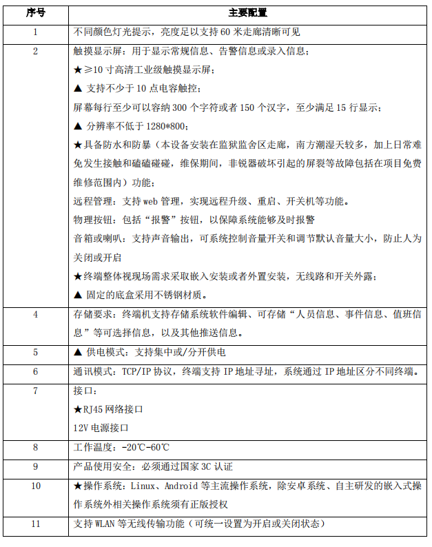 視頻分析報警前置終端配置參數(shù)