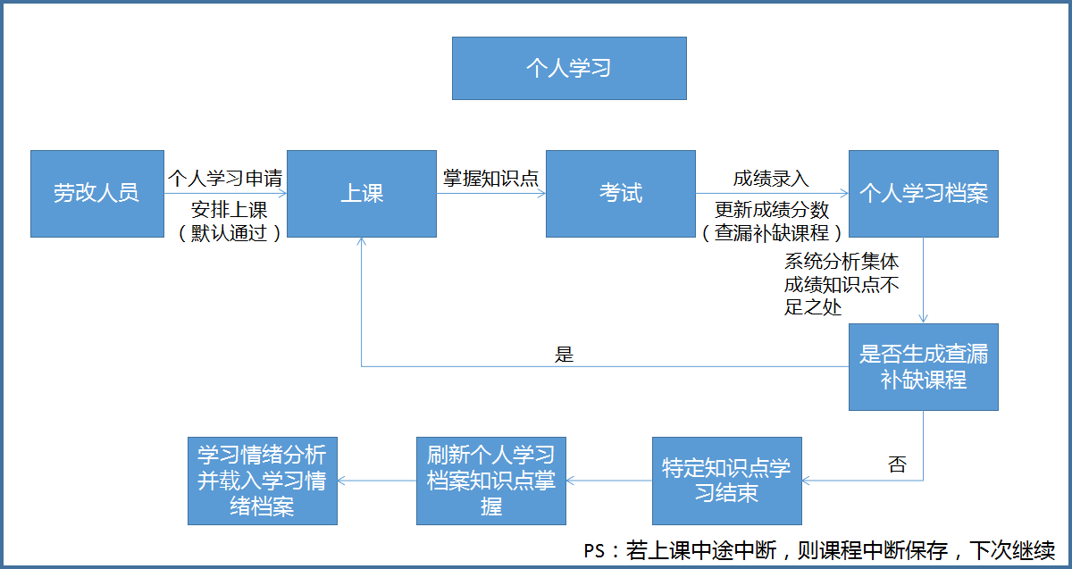 智慧監(jiān)獄人工智能平臺