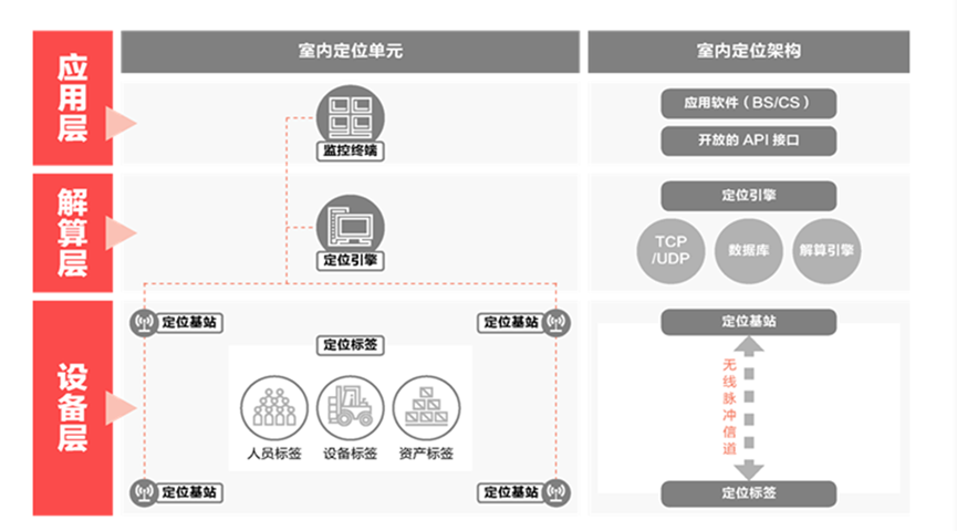 系統(tǒng)組成