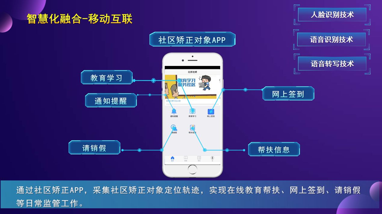 矯正app