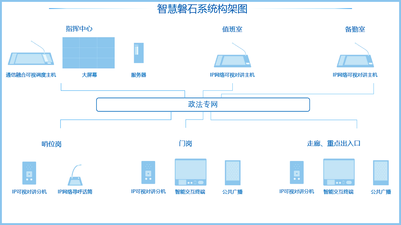 智慧磐石系統(tǒng)架構(gòu)